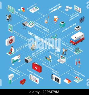 Digital health isometric flowchart with online consultation, pocket doctor and medical gadgets on blue background vector illustration Stock Vector