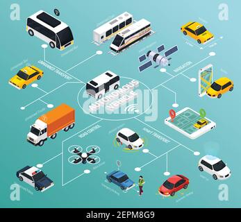 Autonomous vehicle  flowchart with police drones for road control autopilot cars and satellite navigation isometric elements vector illustration Stock Vector