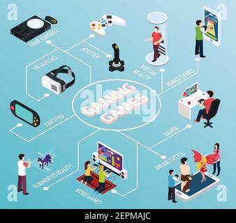 Computer gaming isometric flowchart on turquoise background with gamers, vr glasses, console, mobile devices vector illustration Stock Vector