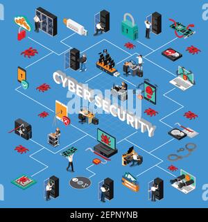 Cyber security isometric flowchart with hardware protection symbols on blue background isometric vector illustration Stock Vector