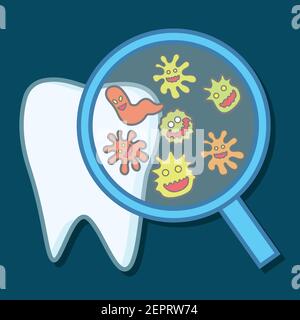 tooth bacteria and tooth for dentistry / stomatologist / dental clinic poster. flat vector illustration Stock Vector