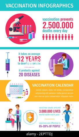 Vaccination immunity cartoon infographics with flat pictograms icons of medical facilities and human characters with text vector illustration Stock Vector