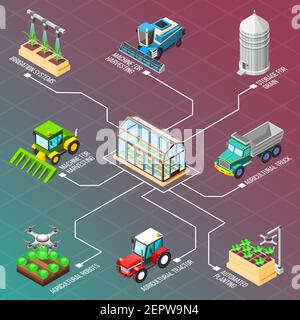 Agricultural robots isometric flowchart with automated planting irrigation system storage for grain machine for harvesting  tractors and trucks elemen Stock Vector