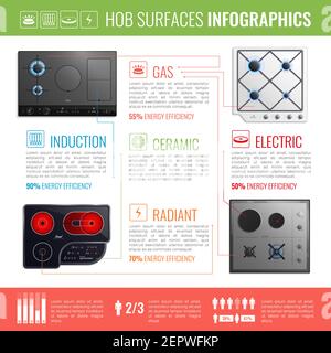 Colored realistic hob surfaces infographics with induction gas ceramic radiant and electric topics vector illustration Stock Vector