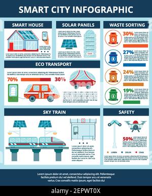 Smart city infographics layout with eco transport waste sorting sky train solar panels safety sections flat vector illustration Stock Vector