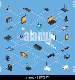 Wireless electronic devices, computer and game equipment, smart house elements, isometric flowchart on blue background vector illustration Stock Vector