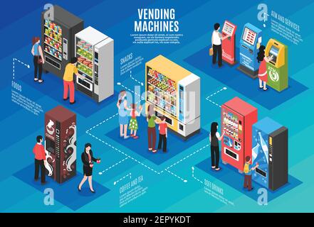 Automatic vending and teller machines isometric infographic poster with people buying snacks coffee taking cash vector illustration Stock Vector