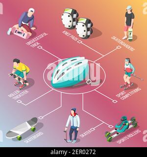 Roller and skateboarders flowchart with sports rollers helmet knee pads skateboard isometric elements 3d vector illustration Stock Vector