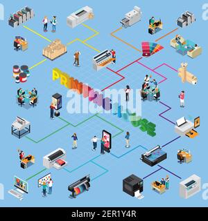 Printing house digital technology and offset printers production personal finishing s cutting service isometric flowchart vector illlustration Stock Vector
