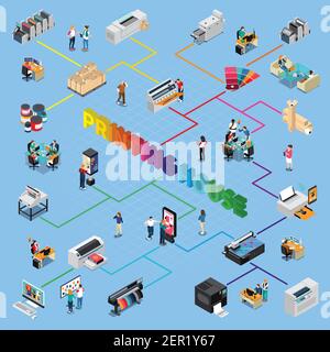 Printing house digital technology and offset printers production personal finishing s cutting service isometric flowchart vector illlustration Stock Vector