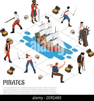 Pirates in various activity around sail boat isometric composition on white Stock Vector