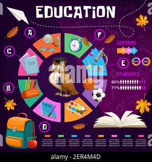 School education vector infographics with teacher owl and studying supplies, graphs, charts and diagrams. Educational infographic with student book, n Stock Vector