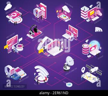 Wireless technology isometric bright purple glow flowchart with cloud storage data base smart watch payments vector illustration Stock Vector