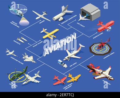 Airplanes helicopters isometric flowchart with isolated images of aircrafts with aeroplane sheds helipads and text captions vector illustration Stock Vector