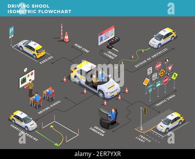 Driving school isometric flowchart with pictograms arrows and road signs with text captions and human characters vector illustration Stock Vector