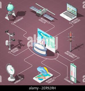 Weather forecaster in tv studio,  measurement devices of climate conditions isometric flowchart on brown background vector illustration Stock Vector