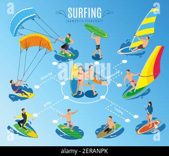 Surfing isometric flowchart background composition with isolated images of sailboard and human characters riding surf boards vector illustration Stock Vector