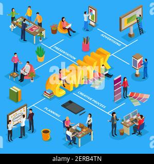 Advertising agency isometric flowchart with project presentation, creative team, designer, billboards on blue background vector illustration Stock Vector