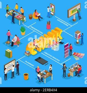 Advertising agency isometric flowchart with project presentation, creative team, designer, billboards on blue background vector illustration Stock Vector