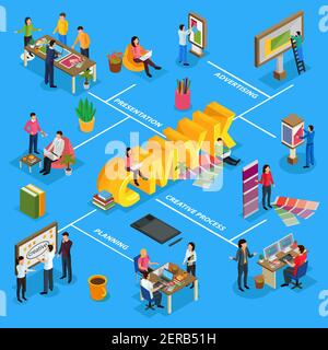 Advertising agency isometric flowchart with project presentation, creative team, designer, billboards on blue background vector illustration Stock Vector