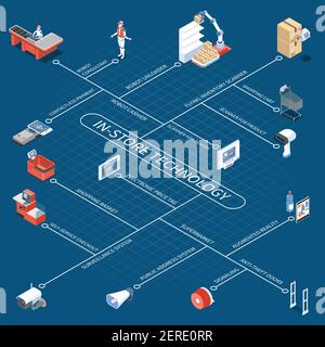 Shop technology flowchart with robotic unloader consultant and cashier electronic price tag anti theft doors contactless payment isometric icons vecto Stock Vector