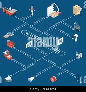 Shop technology flowchart with robotic unloader consultant and cashier electronic price tag anti theft doors contactless payment isometric icons vecto Stock Vector