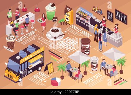 Isometric infographics with people spending time in coffee house 3d vector illustration Stock Vector