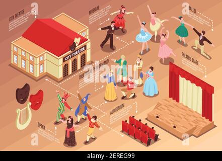 Isometric flowchart with various theatre elements actors stage and auditorium 3d vector illustration Stock Vector