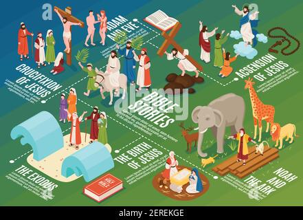 Isometric bible narratives flowchart composition with ancient people and animals with editable text captions and symbols vector illustration Stock Vector