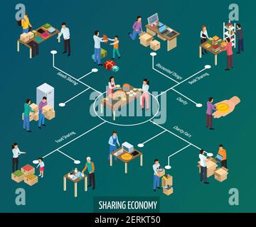 Sharing economy isometric flowchart composition of isolated icons with goods and human characters with text captions vector illustration Stock Vector