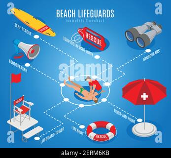 Beach lifeguards flowchart with rescue chair binoculars loudspeaker lifebuoy first aid point isometric icons vector illustration Stock Vector