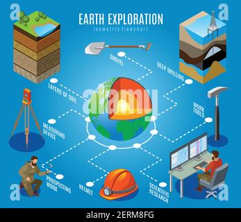 Earth exploration isometric flowchart on blue background, deep drilling, soil layers, prospecting work, scientific research, vector illustration Stock Vector