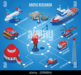 Arctic research isometric flowchart, north pole exploration, scientific station, animals, equipment and vehicles, blue background vector illustration Stock Vector