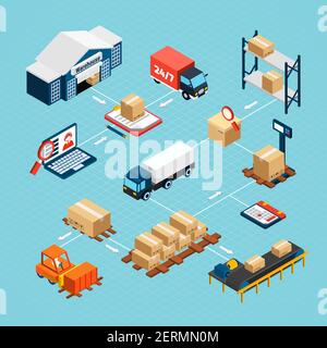 Logistics isometric flowchart with warehouse building delivery truck and boxes 3d vector illustration Stock Vector