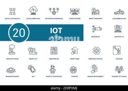 Internet Of Things icon set. Contains editable icons internet of things theme such as cloud computing, cyber systems, autonomous car and more. Stock Vector