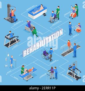 Physiotherapy rehabilitation facility treatments isometric flowchart with nursing staff training equipment exercises therapeutic procedures recovery Stock Vector
