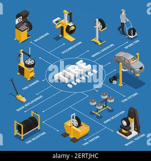 Tire service isometric flowchart with balancing quick replacement and wheel testing on blue background vector illustration Stock Vector