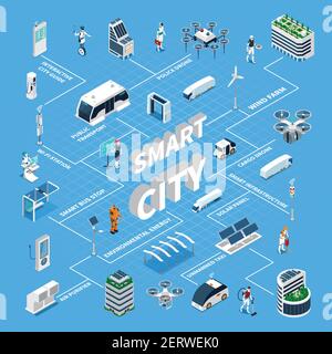 Smart city isometric flowchart with solar panel symbols vector illustration Stock Vector