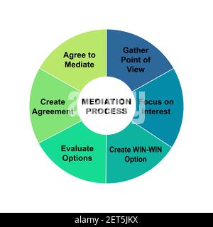 Diagram concept with Mediation Process text and keywords. EPS 10 isolated on white background Stock Vector