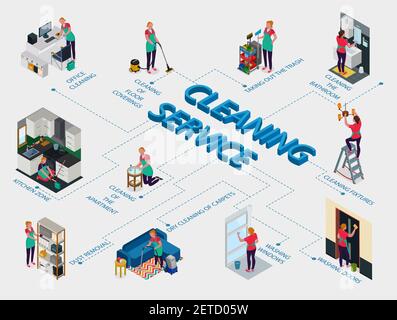 Staff of cleaning service during work in office and apartment isometric flowchart on white background vector illustration Stock Vector