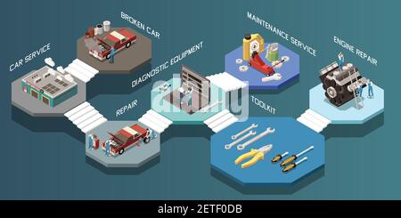 Isometric car service composition with broken car service repair diagnostic equipment toolkit and engine repair steps vector illustration Stock Vector