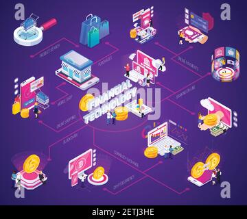 Financial technology isometric flowchart on blue background with online ...