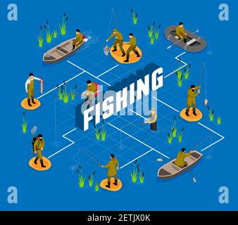 Fisherman with tackles during fish catching isometric flowchart on blue background vector illustration Stock Vector