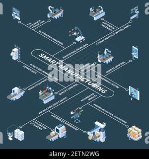 Smart manufacturing with robotic equipment and holographic control panel isometric flowchart on dark background vector illustration Stock Vector