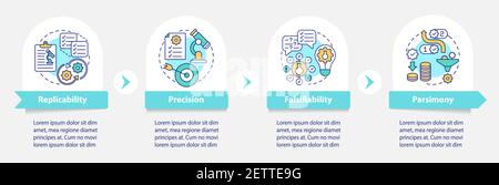 Requirements for scientific methods vector infographic template Stock Vector