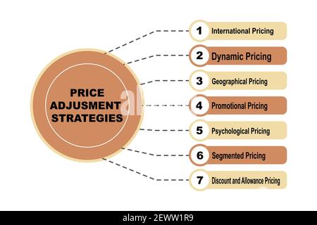 Diagram concept with Price Adjusment Strategies text and keywords. EPS 10 isolated on white background Stock Vector