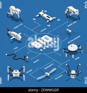Bio robots electronic systems in form of various animals isometric flowchart on blue background vector illustration Stock Vector
