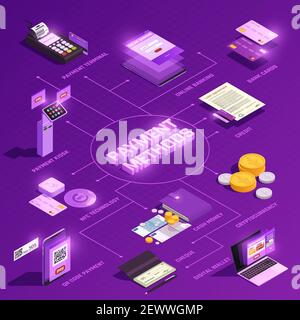 Payment methods online banking digital wallet nfc technology crypto currency isometric flowchart on purple background vector illustration Stock Vector