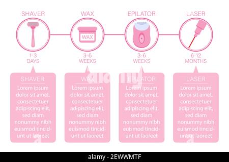 Diagram with different methods and tools of hair removal and types of epilation and clouds with text. Flat style vector illustration Stock Vector