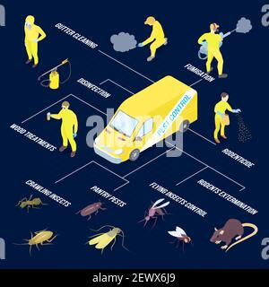 Isometric infographics with various pests and methods of disinfection on dark blue background 3d vector illustration Stock Vector